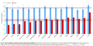 Understanding and combatting misinformation across 16 countries on six continents