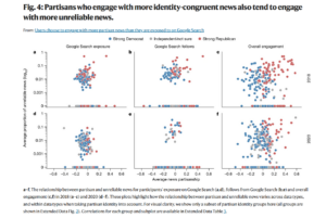 Users choose to engage with more partisan news than they are exposed to on Google Search
